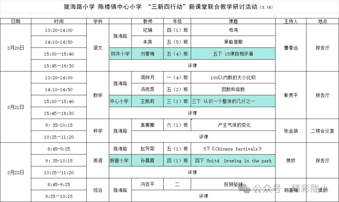 聚焦“三新四行动” 构建素养新课堂②： 陇海路小学与陈楼镇中心小学举行联合研讨活动