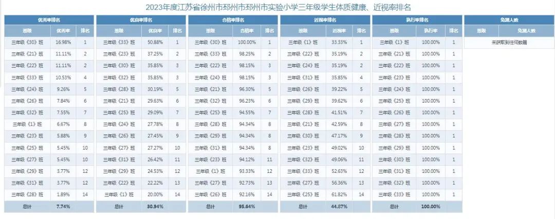 邳州市实验小学学生体质健康数据报表
