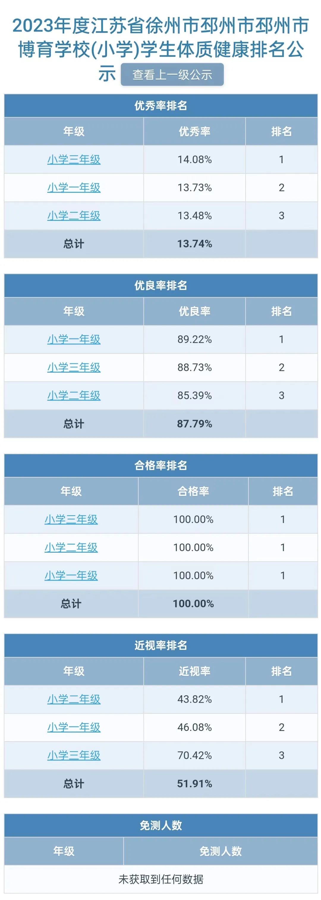 【邳州市博育学校】学生体质健康排名、课程总表、体育活动安排表公示