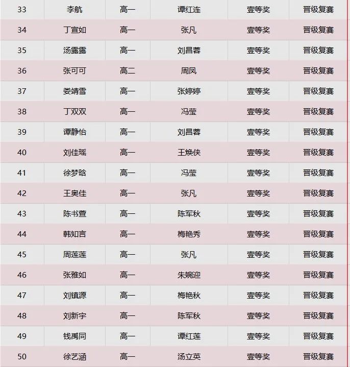 邳州市炮车中学喜报！我校多名学生、教师上榜！