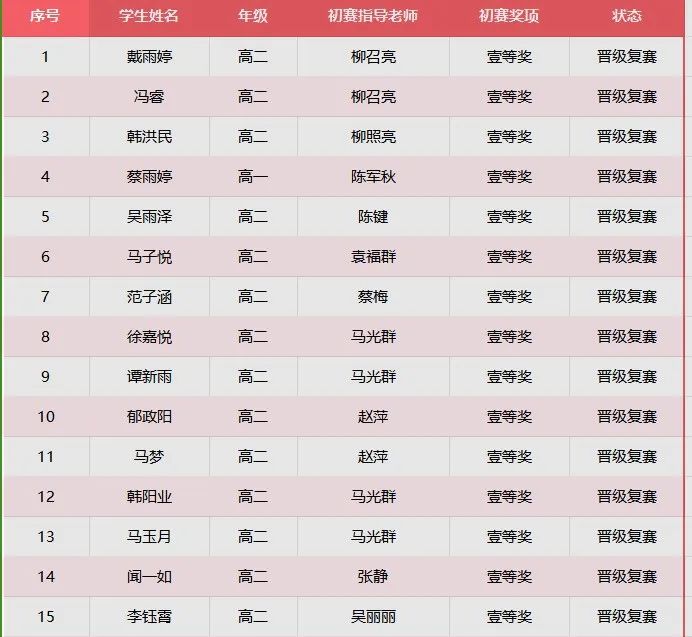 邳州市炮车中学喜报！我校多名学生、教师上榜！